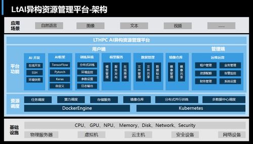 整裝齊發——聯泰集群發布液冷系列新產品，推動應用軟件服務創新