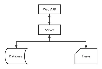 華為云828營銷季 Web及移動App上云體驗，助力軟件行業創新發展