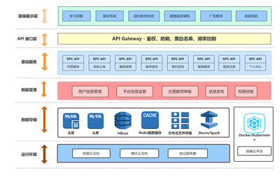 軟件架構(gòu)圖 基礎(chǔ)軟件服務(wù)詳解