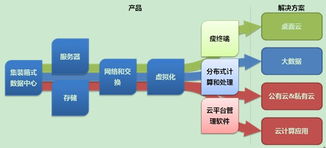 云基地 構(gòu)筑中國云計(jì)算產(chǎn)業(yè)鏈的基石與軟件服務(wù)引擎