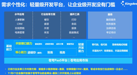金蝶云軟件賦能企業財務管理 以長沙精斗云為例，看專業服務如何創造價值
